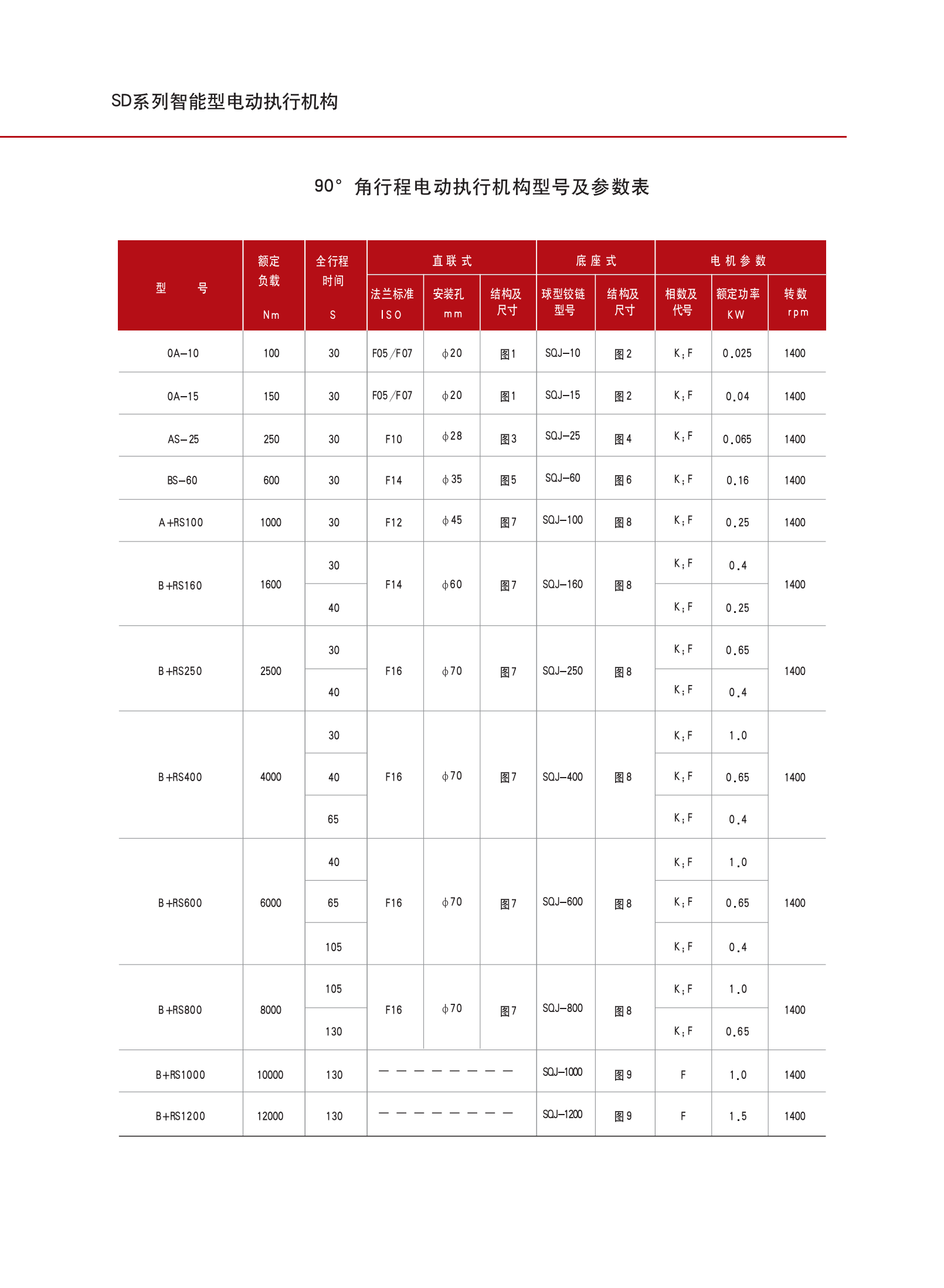 提取自3_天儀伯納德樣本_00